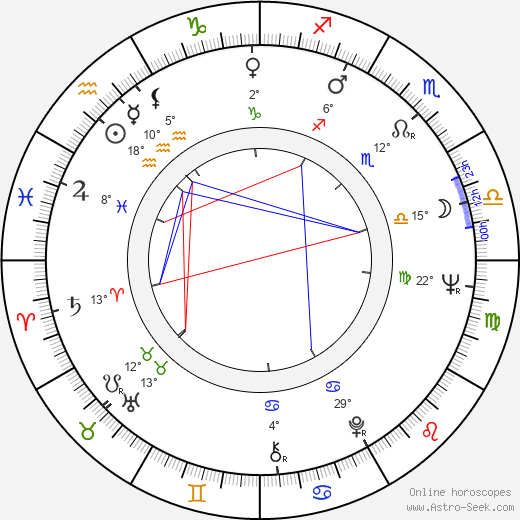 Karl-Heinz von Hassel birth chart, biography, wikipedia 2023, 2024