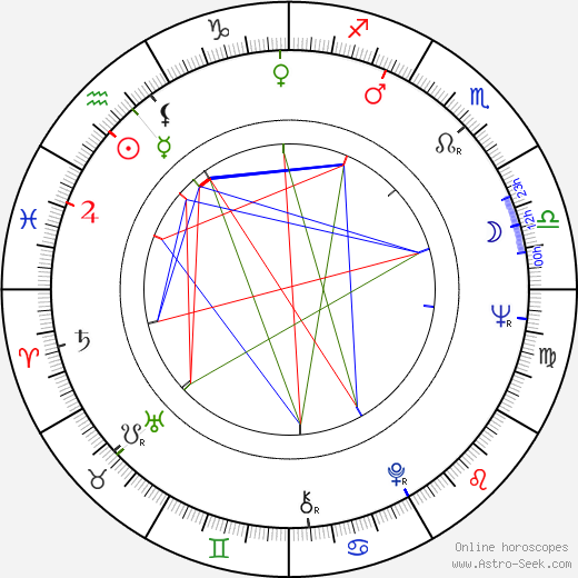 Karl-Heinz von Hassel birth chart, Karl-Heinz von Hassel astro natal horoscope, astrology