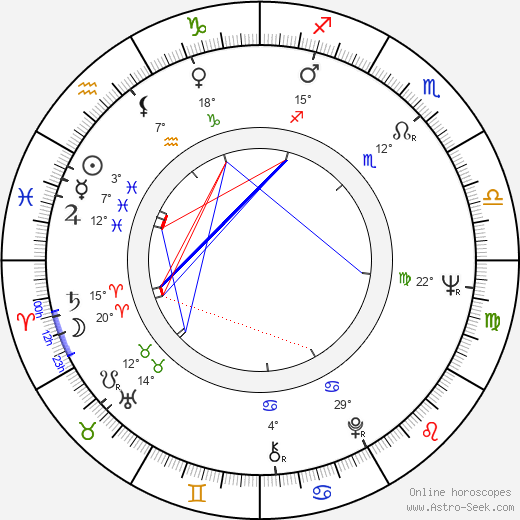 L. P. II Shaffer birth chart, biography, wikipedia 2023, 2024