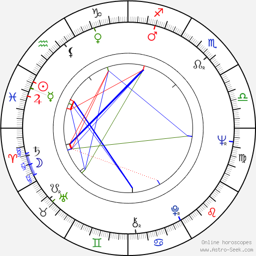 L. P. II Shaffer birth chart, L. P. II Shaffer astro natal horoscope, astrology