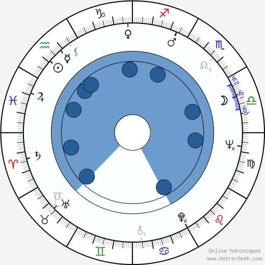 Linda Marsh wikipedia, horoscope, astrology, instagram