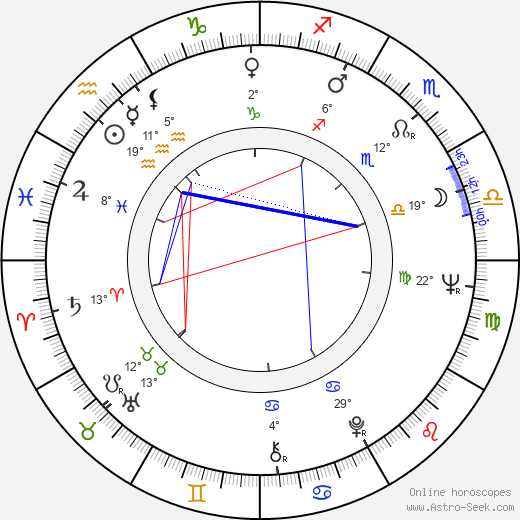 Linda Marsh birth chart, biography, wikipedia 2023, 2024