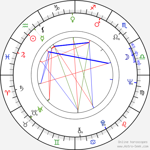 Linda Marsh birth chart, Linda Marsh astro natal horoscope, astrology