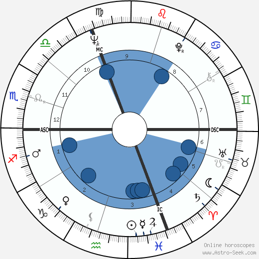 Marisa Mell wikipedia, biography, birth chart, instagram Marisa Mell wikipedia, horoscope, astrology, instagram
