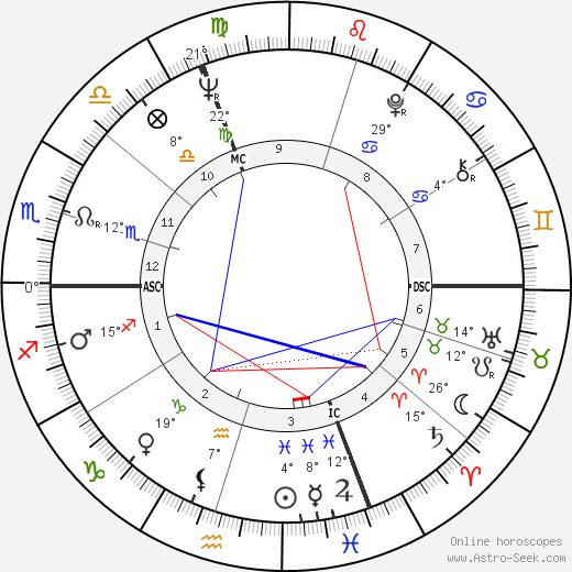 Marisa Mell birth chart, biography, wikipedia 2024, 2025