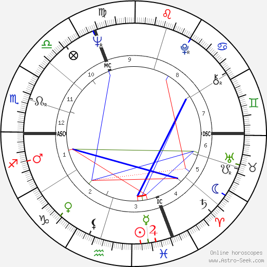 Marisa Mell birth chart, Marisa Mell astro natal horoscope, astrology