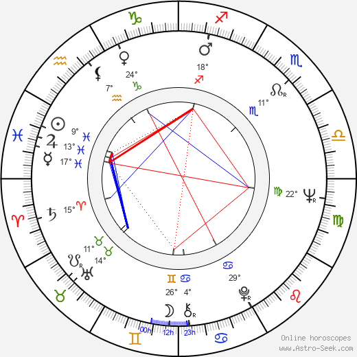 Maura McGiveney birth chart, biography, wikipedia 2023, 2024