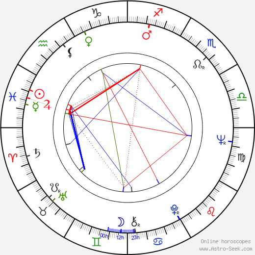 Maura McGiveney birth chart, Maura McGiveney astro natal horoscope, astrology