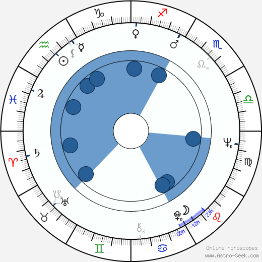 Michael Cimino horoscope, astrology, sign, zodiac, date of birth, instagram