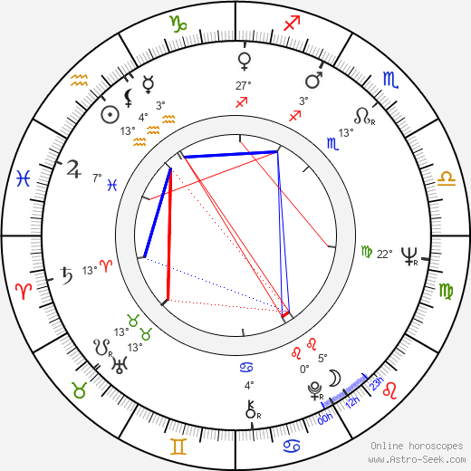 Michael Cimino birth chart, biography, wikipedia 2024, 2025