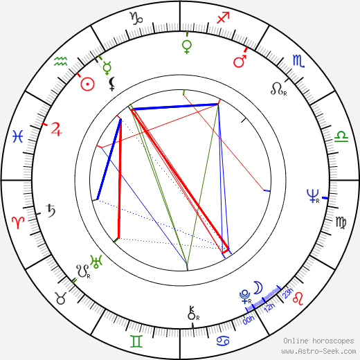 Michael Cimino birth chart, Michael Cimino astro natal horoscope, astrology