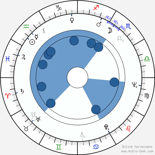 Milan Charvát wikipedia, horoscope, astrology, instagram