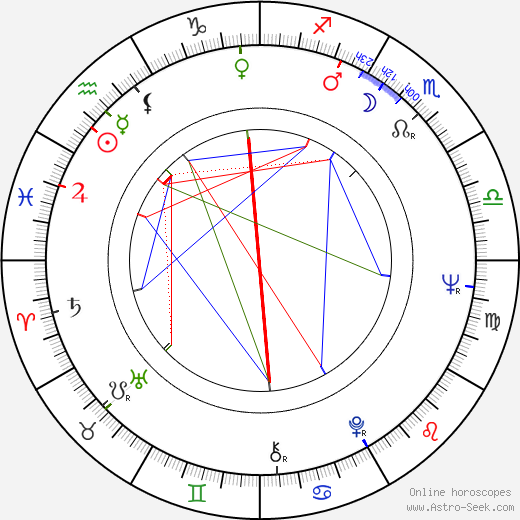 Milan Charvát birth chart, Milan Charvát astro natal horoscope, astrology