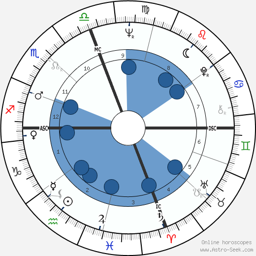 P. David Horton wikipedia, horoscope, astrology, instagram