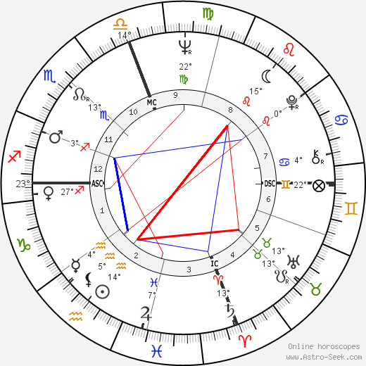 P. David Horton birth chart, biography, wikipedia 2024, 2025