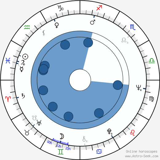 P. H. Moriarty wikipedia, horoscope, astrology, instagram