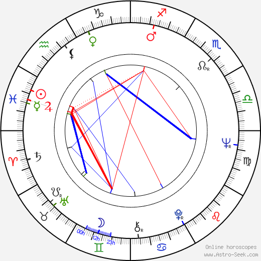 P. H. Moriarty birth chart, P. H. Moriarty astro natal horoscope, astrology