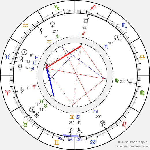 Paolo Bonacelli birth chart, biography, wikipedia 2024, 2025