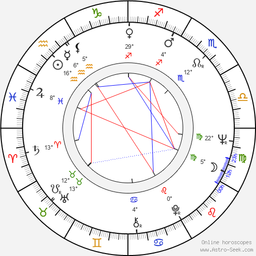 Paul L. Smith birth chart, biography, wikipedia 2024, 2025