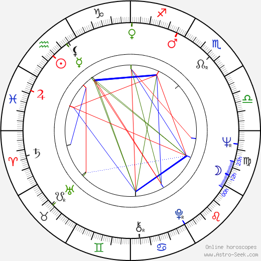 Paul L. Smith birth chart, Paul L. Smith astro natal horoscope, astrology