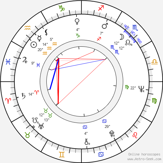Pekka Sahenkari birth chart, biography, wikipedia 2024, 2025
