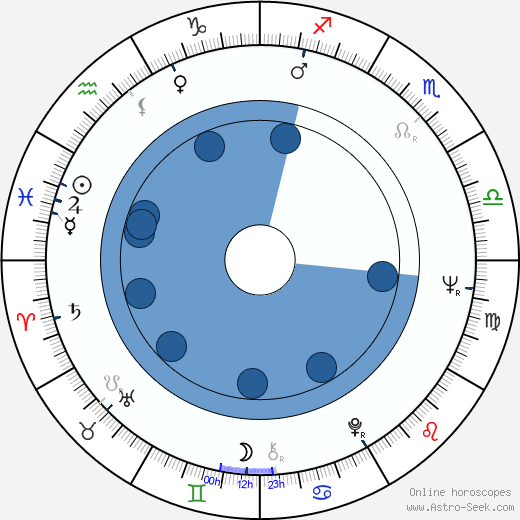Per Berglund horoscope, astrology, sign, zodiac, date of birth, instagram