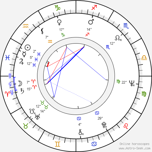 Petr Skarlant birth chart, biography, wikipedia 2024, 2025