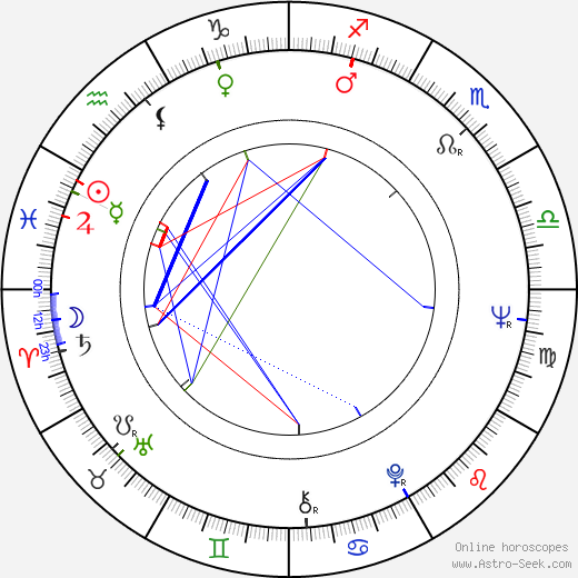 Petr Skarlant birth chart, Petr Skarlant astro natal horoscope, astrology