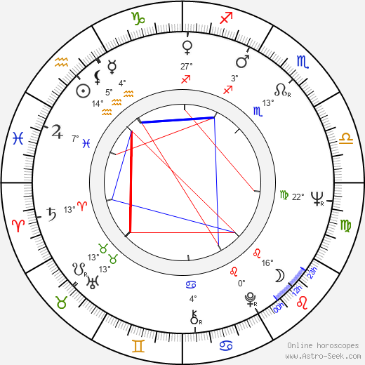 Petr Tuček birth chart, biography, wikipedia 2024, 2025