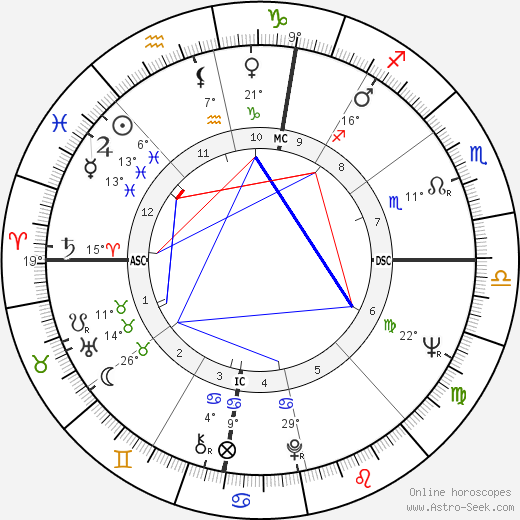 Pierre Catoni birth chart, biography, wikipedia 2024, 2025