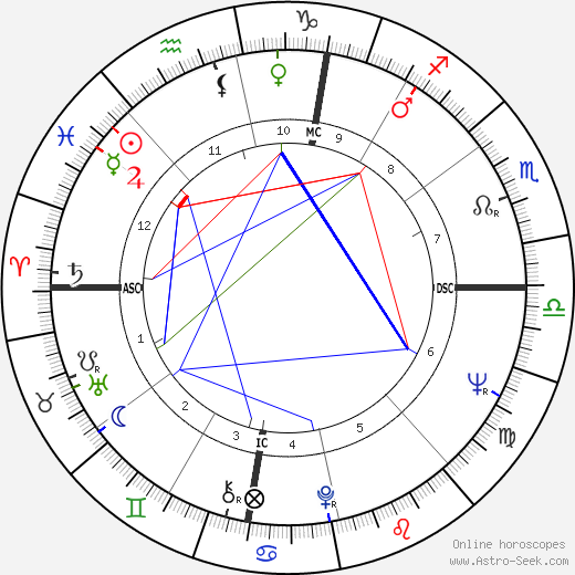 Pierre Catoni birth chart, Pierre Catoni astro natal horoscope, astrology
