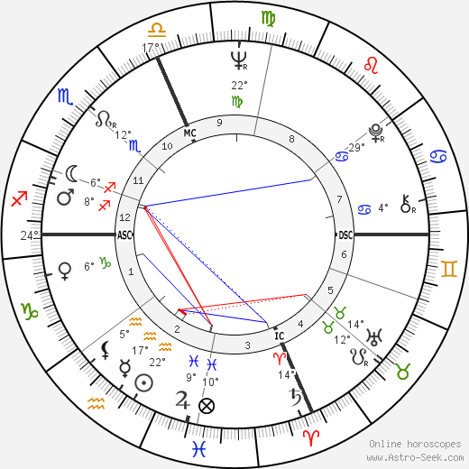 Ray Manzarek birth chart, biography, wikipedia 2024, 2025