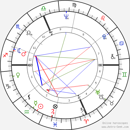 Ray Manzarek birth chart, Ray Manzarek astro natal horoscope, astrology