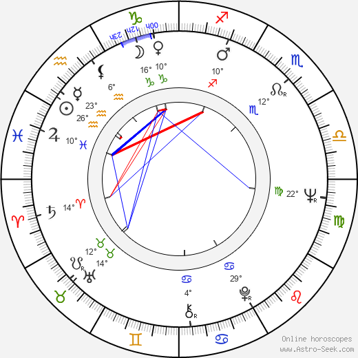 Robert Hansen birth chart, biography, wikipedia 2024, 2025