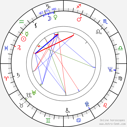 Robert Hansen birth chart, Robert Hansen astro natal horoscope, astrology