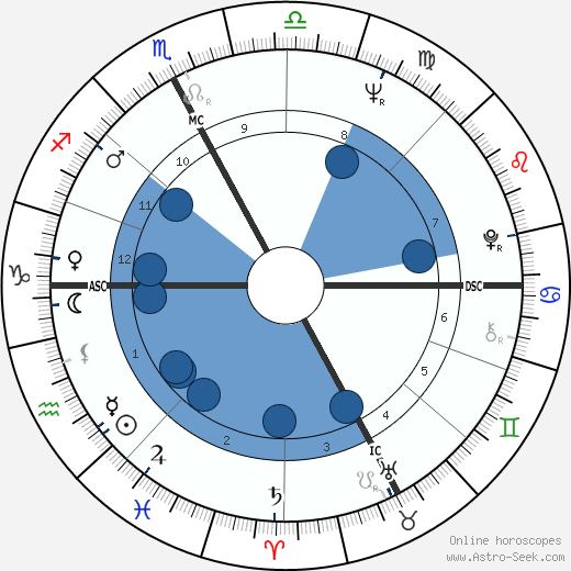 Sergio Bianchetto wikipedia, biography, birth chart, instagram Sergio Bianchetto wikipedia, horoscope, astrology, instagram