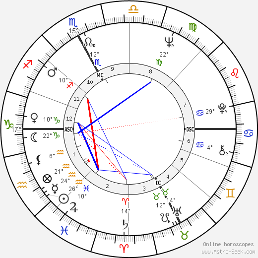 Sergio Bianchetto birth chart, biography, wikipedia 2023, 2024