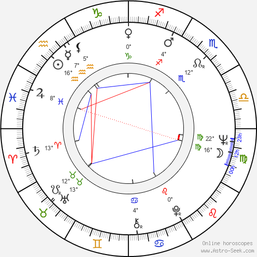 Stanislav Oubram birth chart, biography, wikipedia 2023, 2024