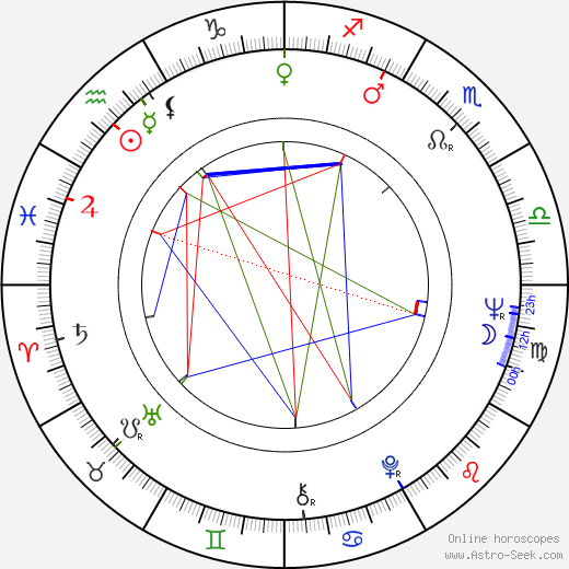 Stanislav Oubram birth chart, Stanislav Oubram astro natal horoscope, astrology