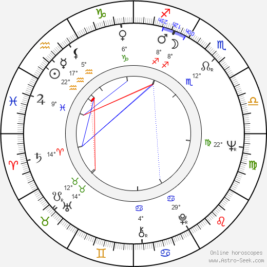 Timo Puusa birth chart, biography, wikipedia 2023, 2024