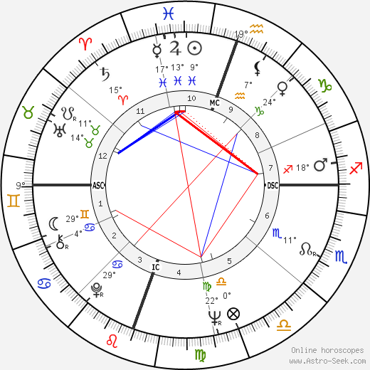 Tommy Tune birth chart, biography, wikipedia 2024, 2025