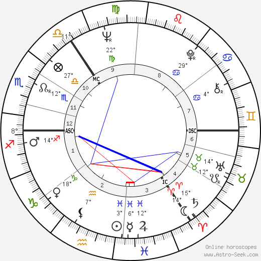 Viktoras Kulvinskas birth chart, biography, wikipedia 2023, 2024