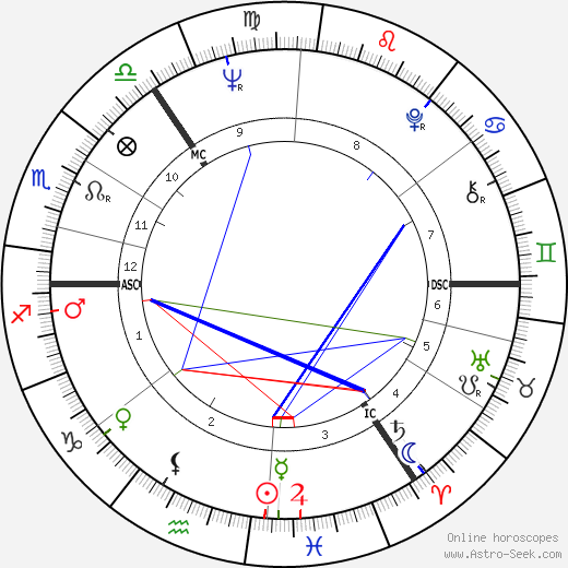 Viktoras Kulvinskas birth chart, Viktoras Kulvinskas astro natal horoscope, astrology