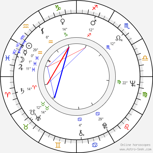 Vladimir Fyodorov birth chart, biography, wikipedia 2023, 2024