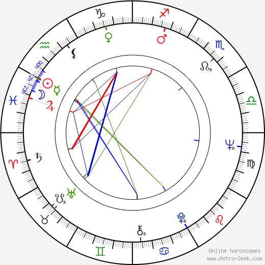 Vladimir Fyodorov birth chart, Vladimir Fyodorov astro natal horoscope, astrology