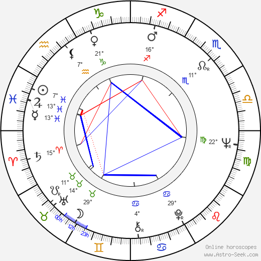 Wilson Simonal birth chart, biography, wikipedia 2024, 2025