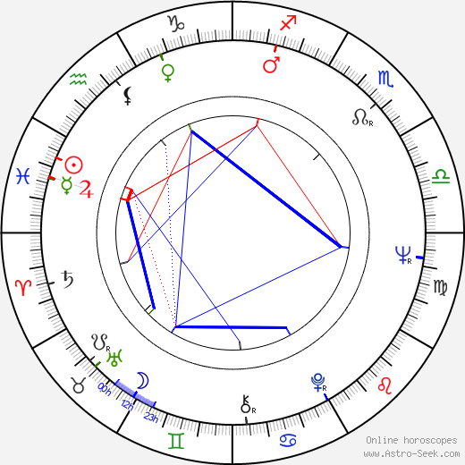 Wilson Simonal birth chart, Wilson Simonal astro natal horoscope, astrology