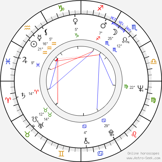 Zuzana Fišárková birth chart, biography, wikipedia 2024, 2025