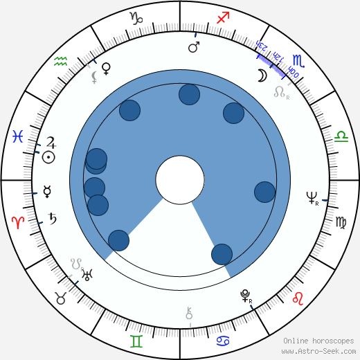 António-Pedro Vasconcelos wikipedia, horoscope, astrology, instagram