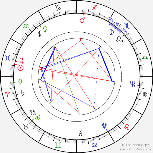 António-Pedro Vasconcelos birth chart, António-Pedro Vasconcelos astro natal horoscope, astrology